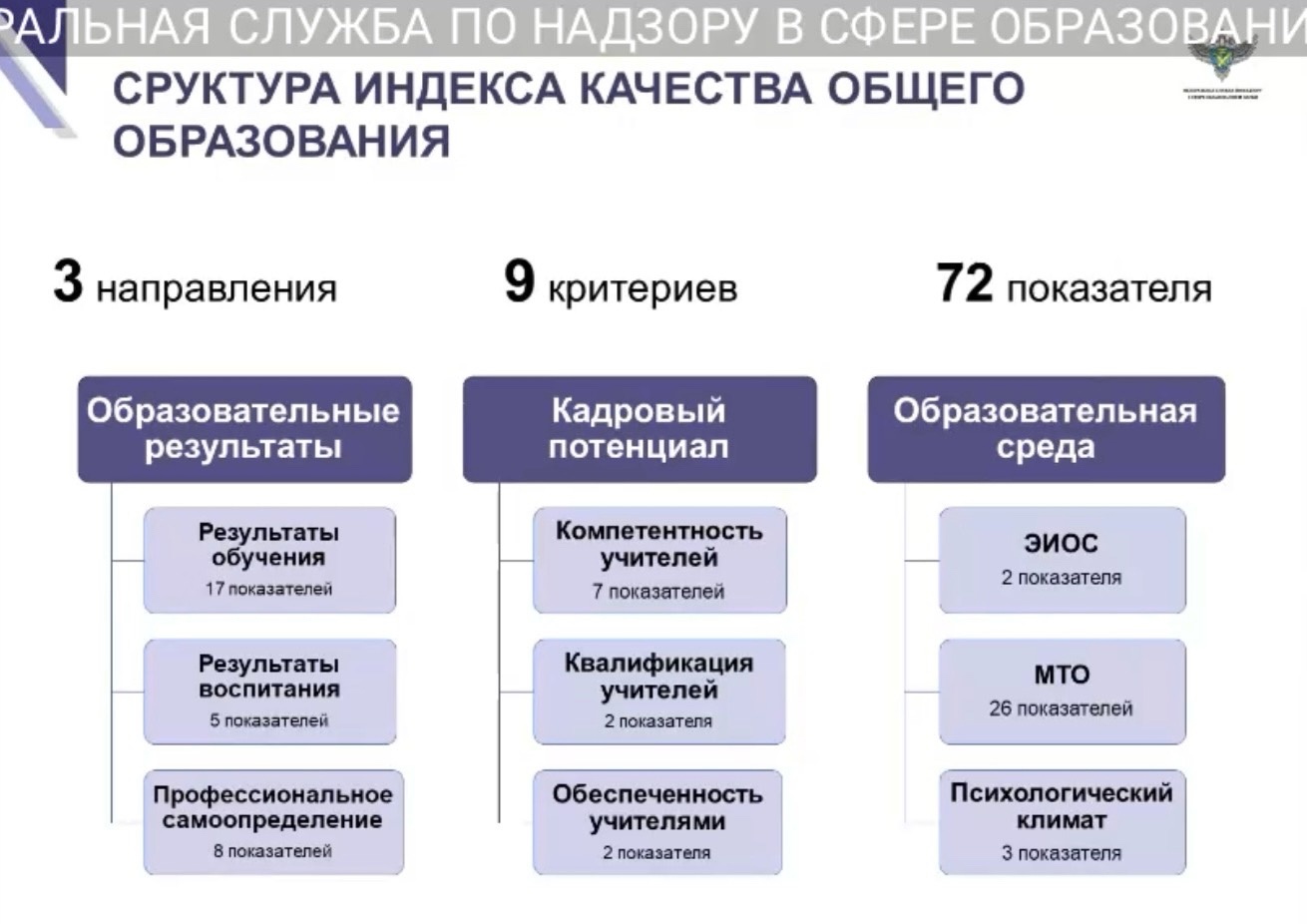 Росаккредагентство